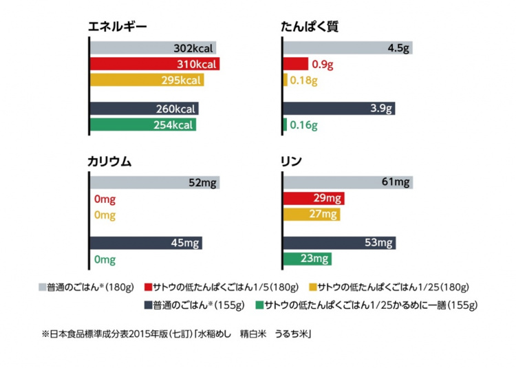 画像：日本食品標準成分表2015年版（七訂）「水稲めし 精白米 うるち米」