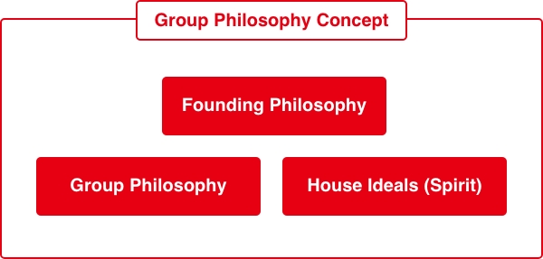 Group Philosophy & Message