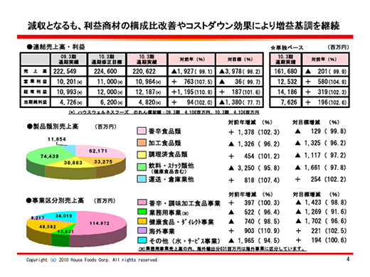 4ページ目