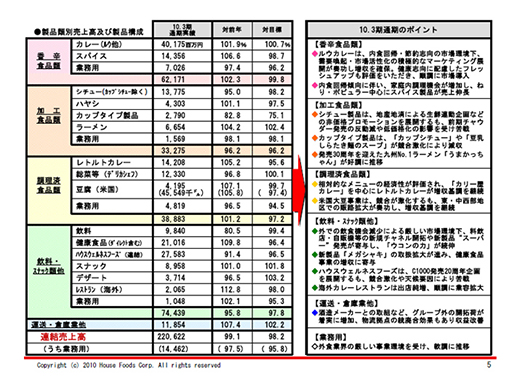 5ページ目