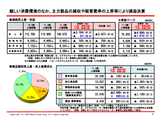 4ページ目