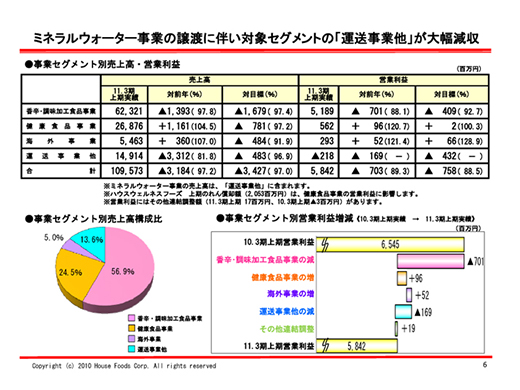 6ページ目