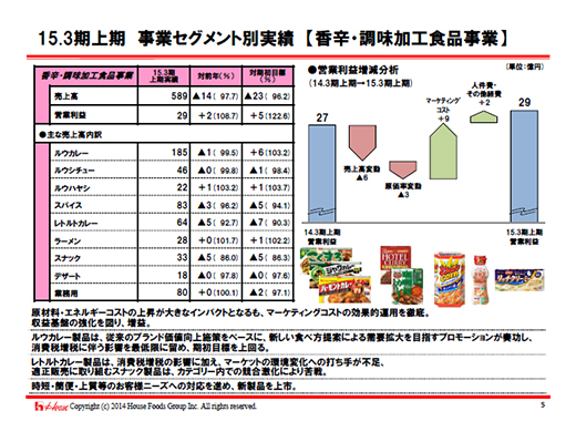 5ページ目