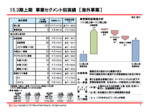 7ページ目