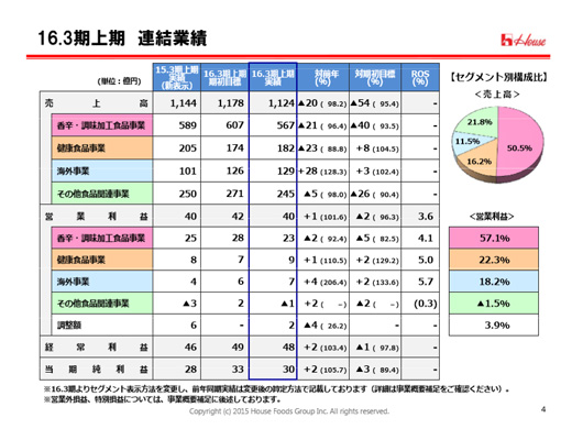 4ページ目