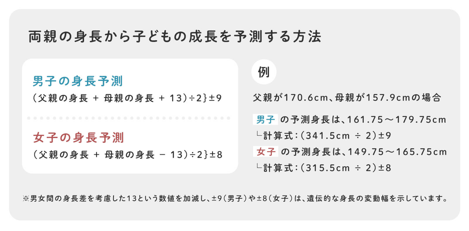 両親の身長から子どもの成長を予測する方法