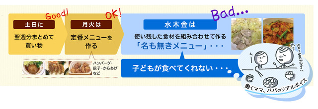 働くママ、パパのリアルボイス